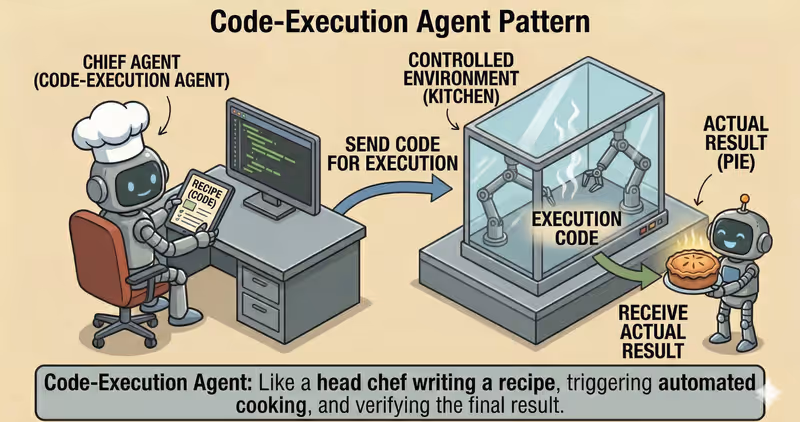 Code-Execution Agent Pattern: Safe Code Runtime