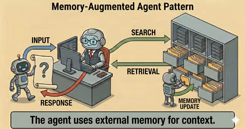 Memory-Augmented Agent Pattern: context across sessions