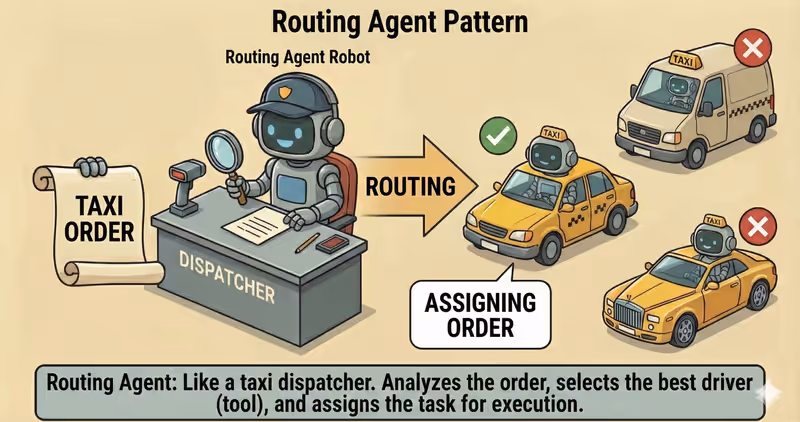 Routing Agent: choosing between agents