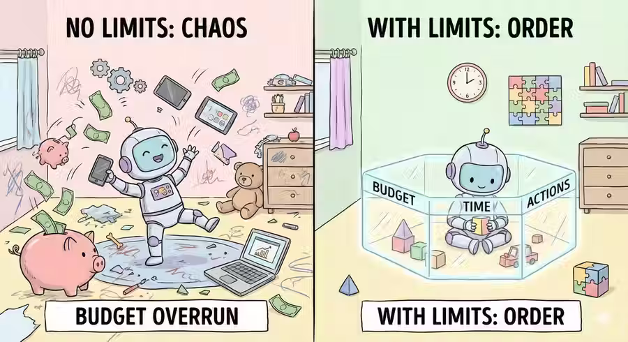 AI agent: what happens when there are no boundaries