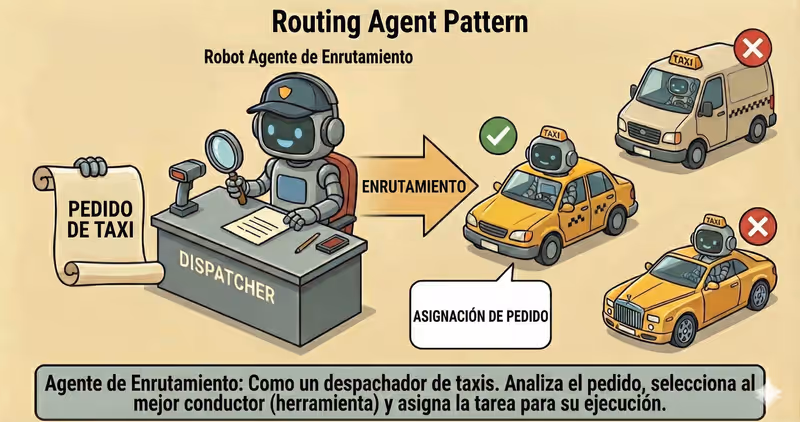 Agente Routing: elección entre agentes