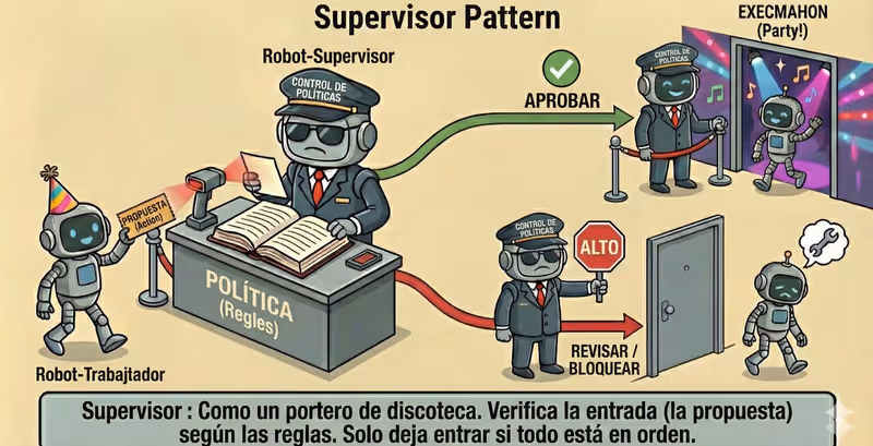 Agente Supervisor: control de acciones y politicas
