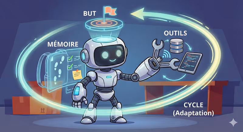 Agent IA : boucle : comment l'agent avance vers le résultat