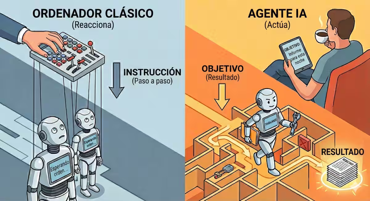 Agent IA : l’ordinateur arrête d’attendre