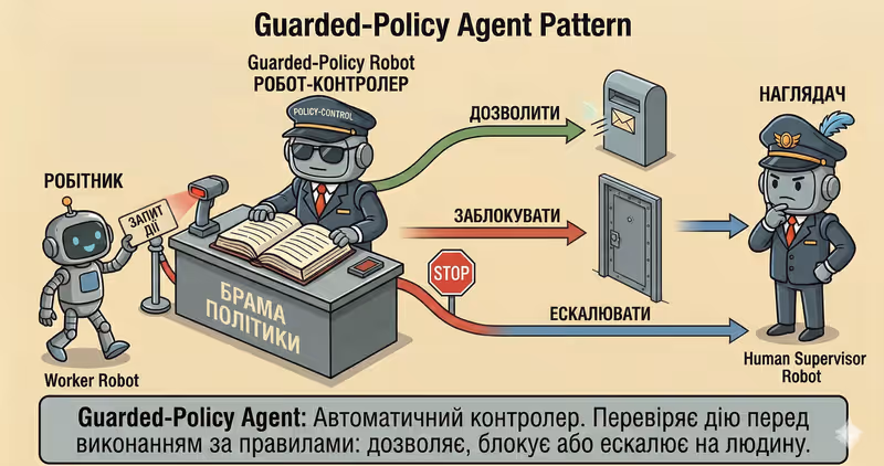 Патерн Guarded-Policy Agent: безпечні дії за правилами